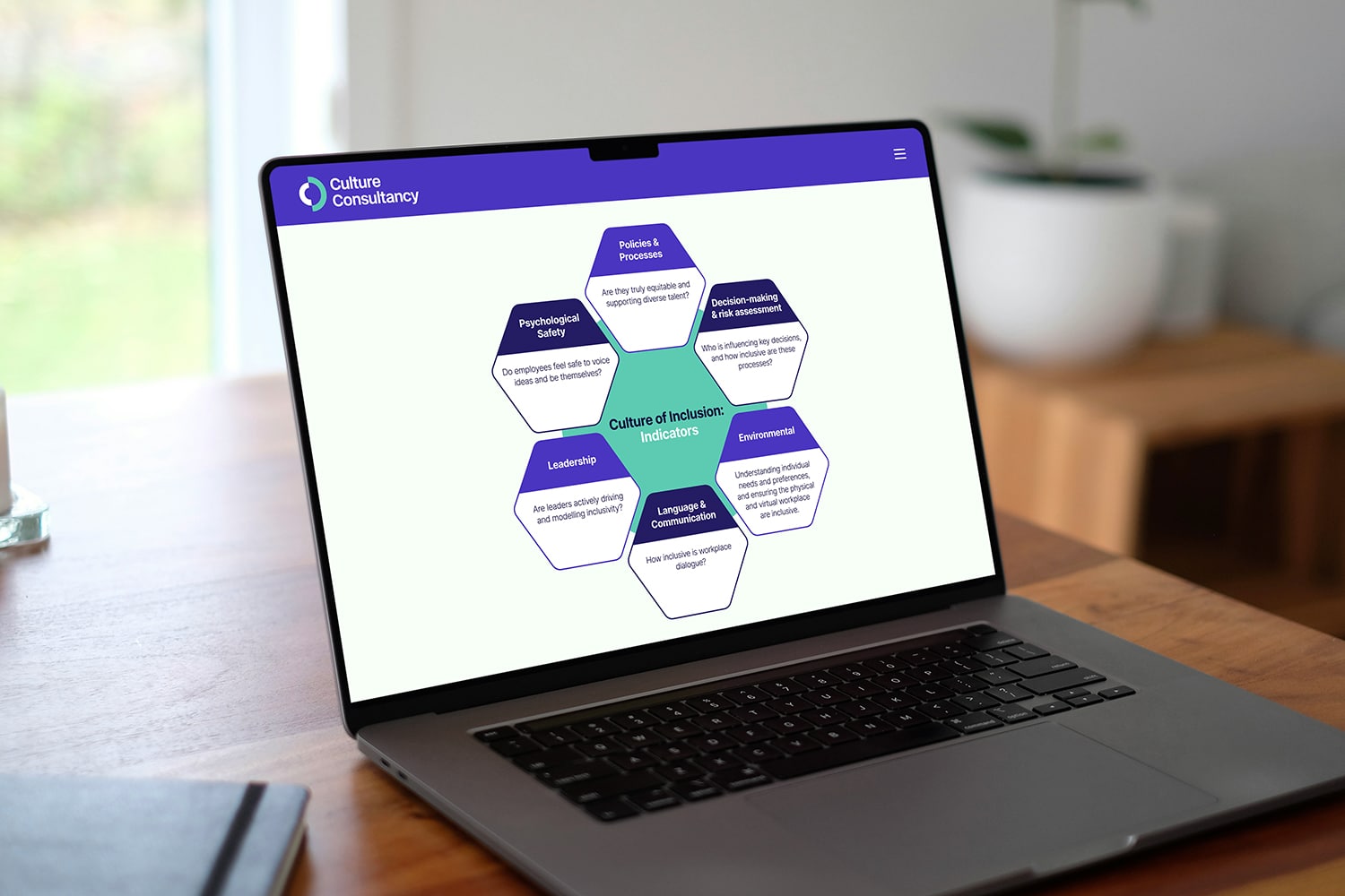 Culture of inclusion indicators