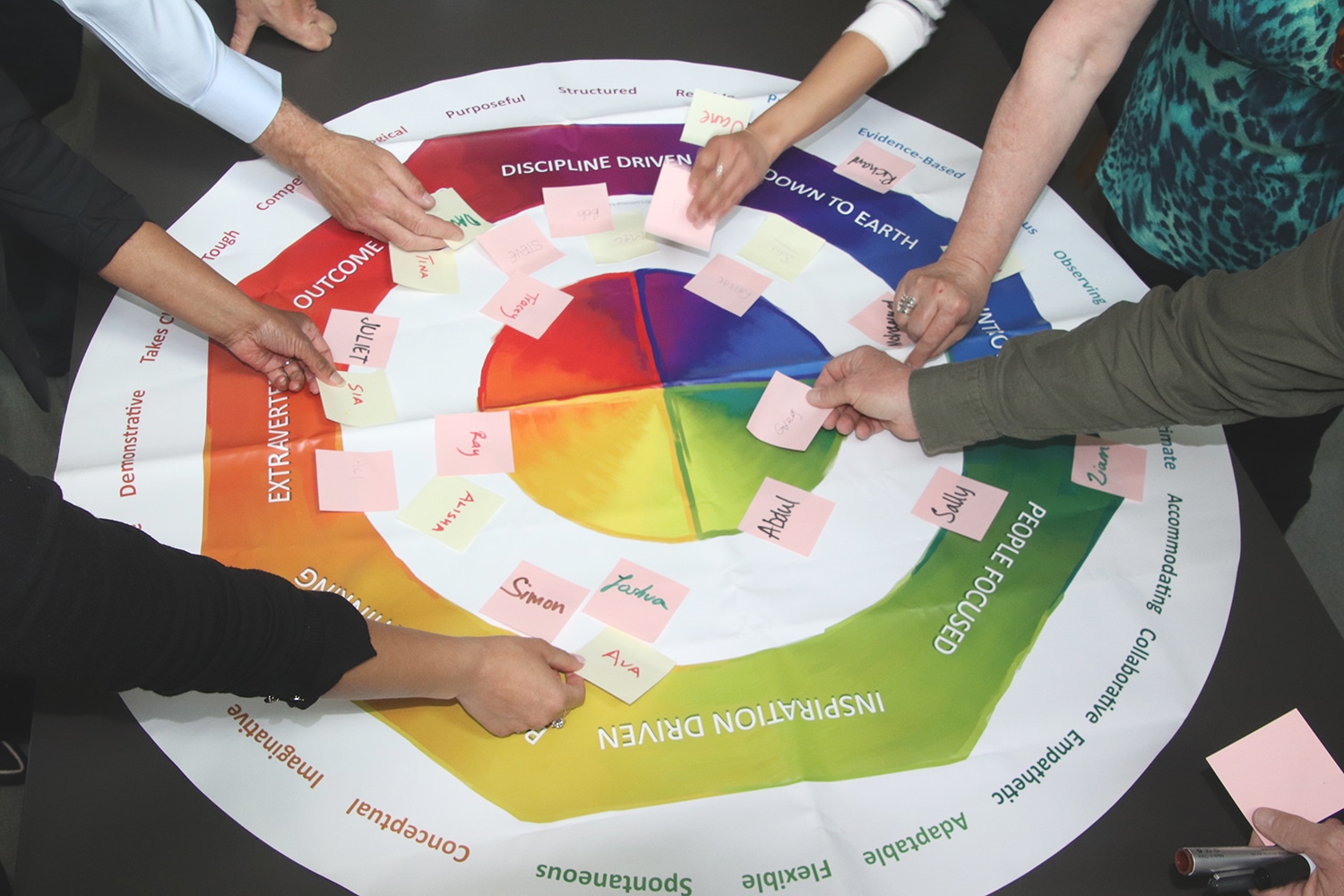 Leadership diagnostics exercise