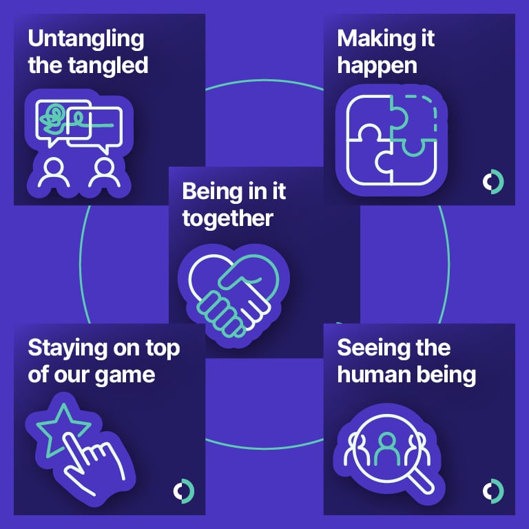 Culture consultancy values